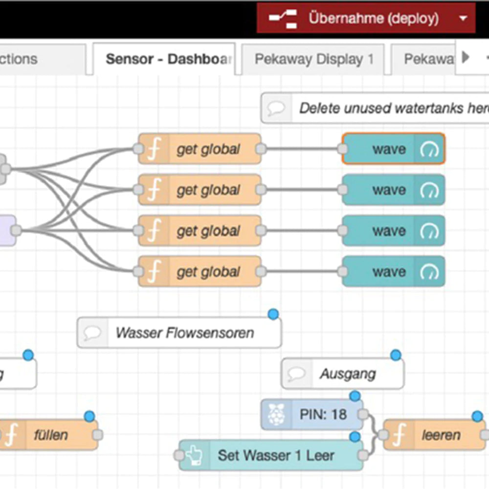 Flowsensoren in VAN PI einbinden - Filter Durchfluss messen