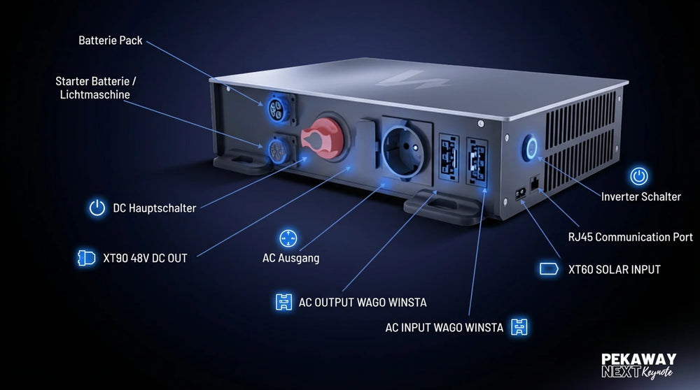 Experten-Webinar zur Pekaway Power Unit